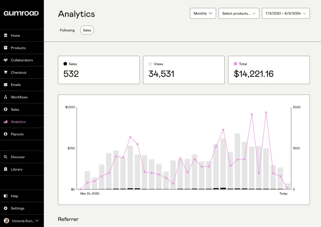 How much money I make on Gumroad 2024