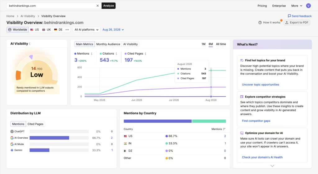 Semrush AI visibility report for Behind Rankings August 27 2026